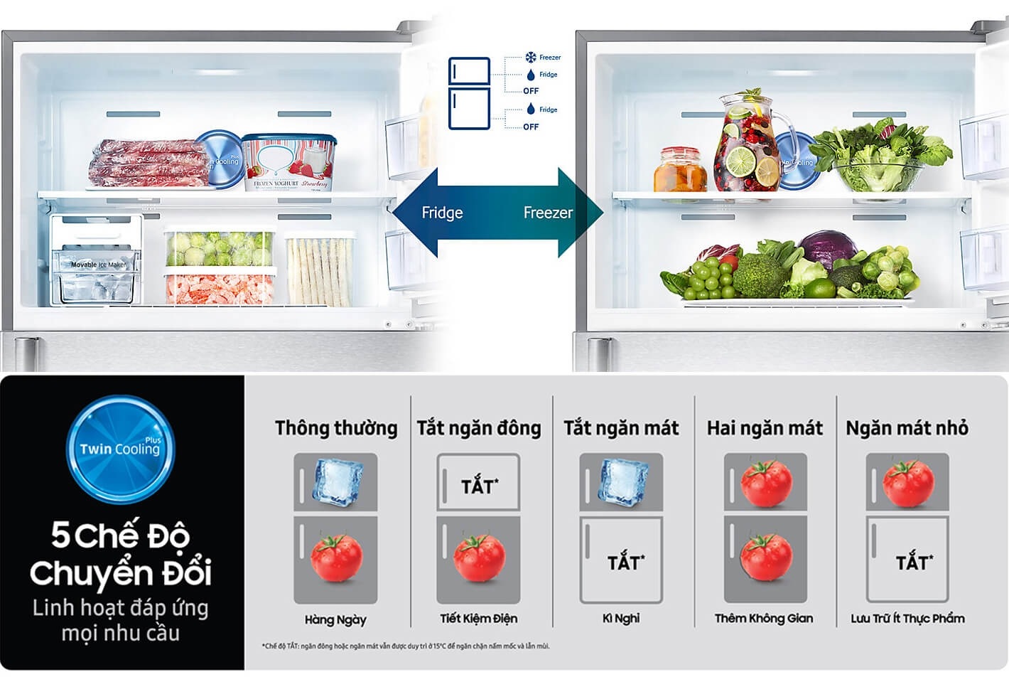 Linh Hoạt Chuyển Đổi 5 Chế Độ Theo Nhu Cầu