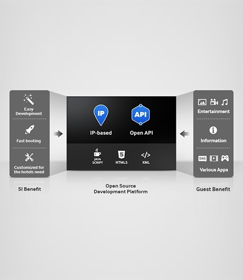 Premium HE690 Series 43” | HG43AE690DKXXA | Samsung Business South