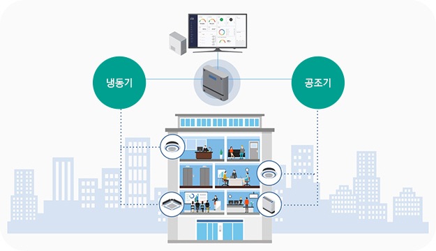 글로벌 사업장 인프라 설비 IoT 적용 사례 예시 사진