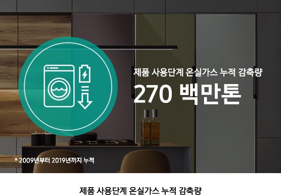 2009년부터 2019년까지 270백만톤의 온실가스를 감축했습니다.