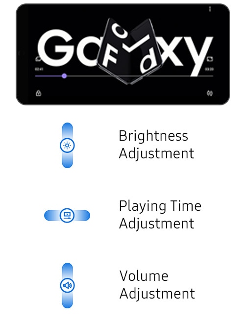 'Galaxy'라는 텍스트와 스마트폰 이미지가 표시된 팝업 플레이어가 있습니다. 비디오 어시스턴트를 위한 3가지 터치 제스처 컨트롤 아이콘이 나타납니다. 위아래로 스와이프해 밝기와 음량을 조절하고, 좌우로 스와이프해 재생 시간을 조절하는 모습입니다.