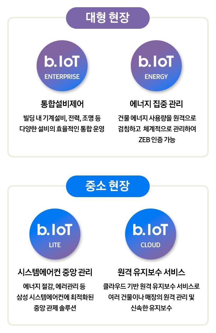 B.IoT 솔루션ㅣIoT 솔루션ㅣSamsung Business 대한민국