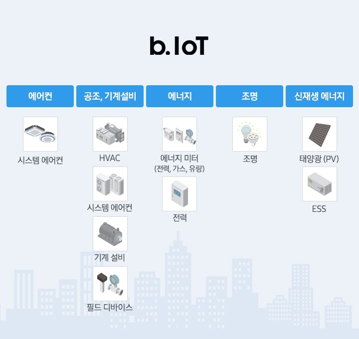 B.IoT 솔루션ㅣIoT 솔루션ㅣSamsung Business 대한민국