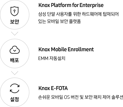 [삼성 Kñós~ 솔루션 진행 안내 이미지]