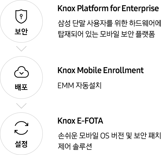 [삼성 Kñós~ 솔루션 진행 안내 이미지]