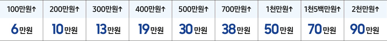 결제일 할인 이미지