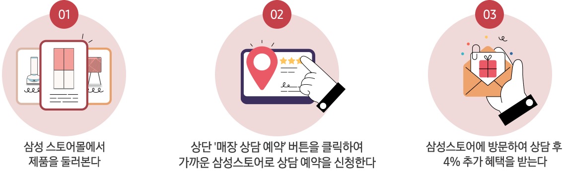 할인 쿠폰 코드 사용 방법