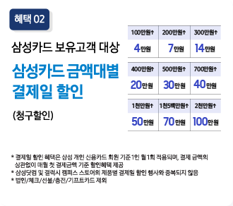 삼성카드 보유 고객 대상 삼성카드 금액대별 결제일 할인