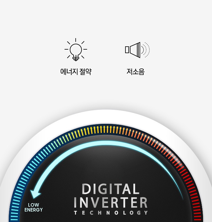 로우에너지로 화살표가 향하는 디지털인버터 인포그래픽 위에 에너지 절약, 저소음을 나타내는 아이콘과 텍스트가 보여집니다.