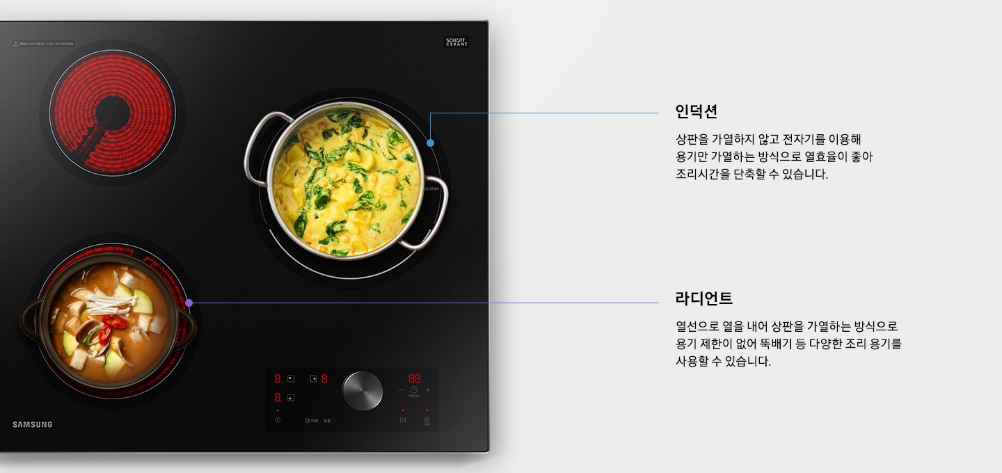 라디언트 부분에 연결된 텍스트로 '라디언트 열선으로 열을 내어 상판을 가열하는 방식으로 용기제한이 없어 뚝배기 등 다양한 조리 용기를 사용할 수 있습니다.', 인덕션에 연결된 텍스트로 '인덕션 상판을 가열하지 않고 전자기를 이용해 용기만 가열하는 방식으로 열효율이 좋아 조리시간을 단축할 수 있습니다.'라고 보여집니다.