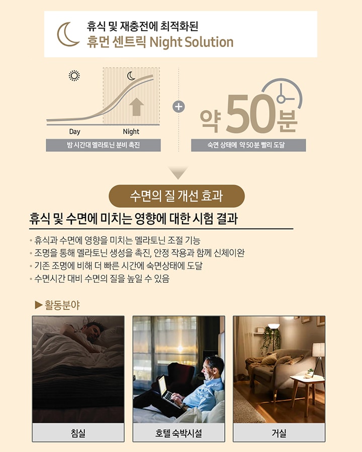 휴먼 센트릭 내용이 나와있습니다. 휴식 및 수면에 미치는 영향에 대한 시험 결과를 설명하고 있습니다.