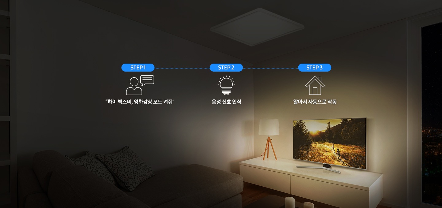 어두운 거실에 거실등이 설치되어 있고 3단계의 빅스비 명령을 설명하고 있습니다.