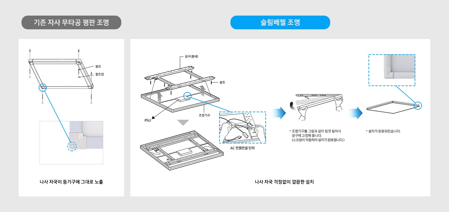 기존 무타공 평판 조명 설치와 슬림베젤 조명 설치를 비교해서 보여주고 있습니다.