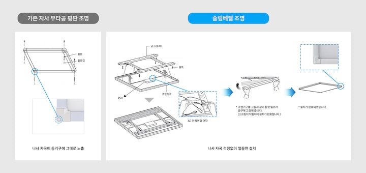 기존 무타공 평판 조명 설치와 슬림베젤 조명 설치를 비교해서 보여주고 있습니다.