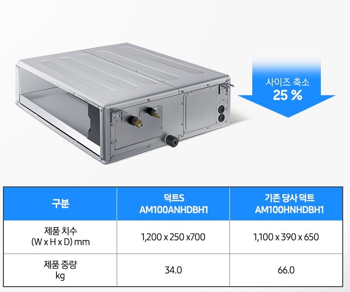 제품 측면을 보여주고 있고 덕트S와 기존 당사 덕트의 치수, 중량을 비교하는 표를 보여주고 있습니다.