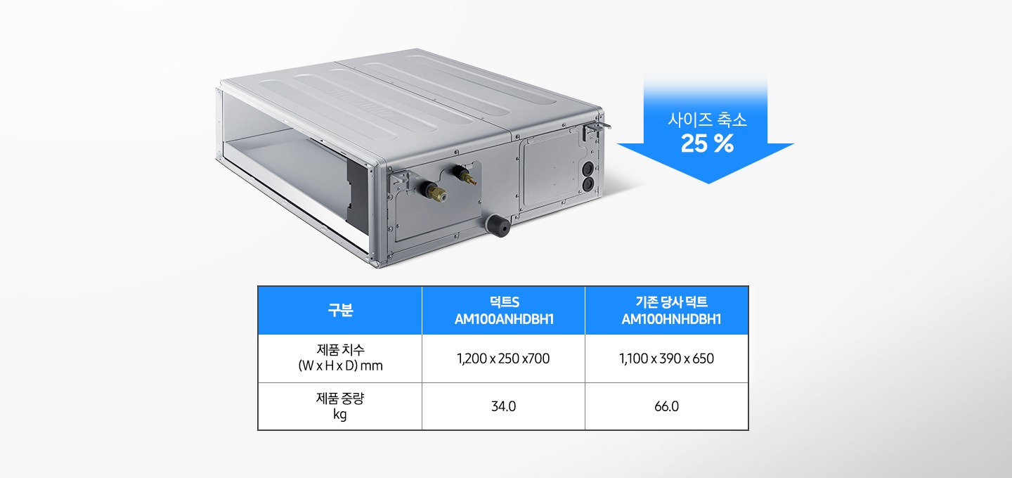 제품 측면을 보여주고 있고 덕트S와 기존 당사 덕트의 치수, 중량을 비교하는 표를 보여주고 있습니다.