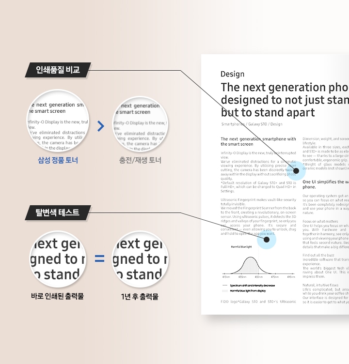 흑백로 출력된 출력물을 인쇄품질 비교, 탈변색 테스트를 비교하여 보여주고 있습니다.