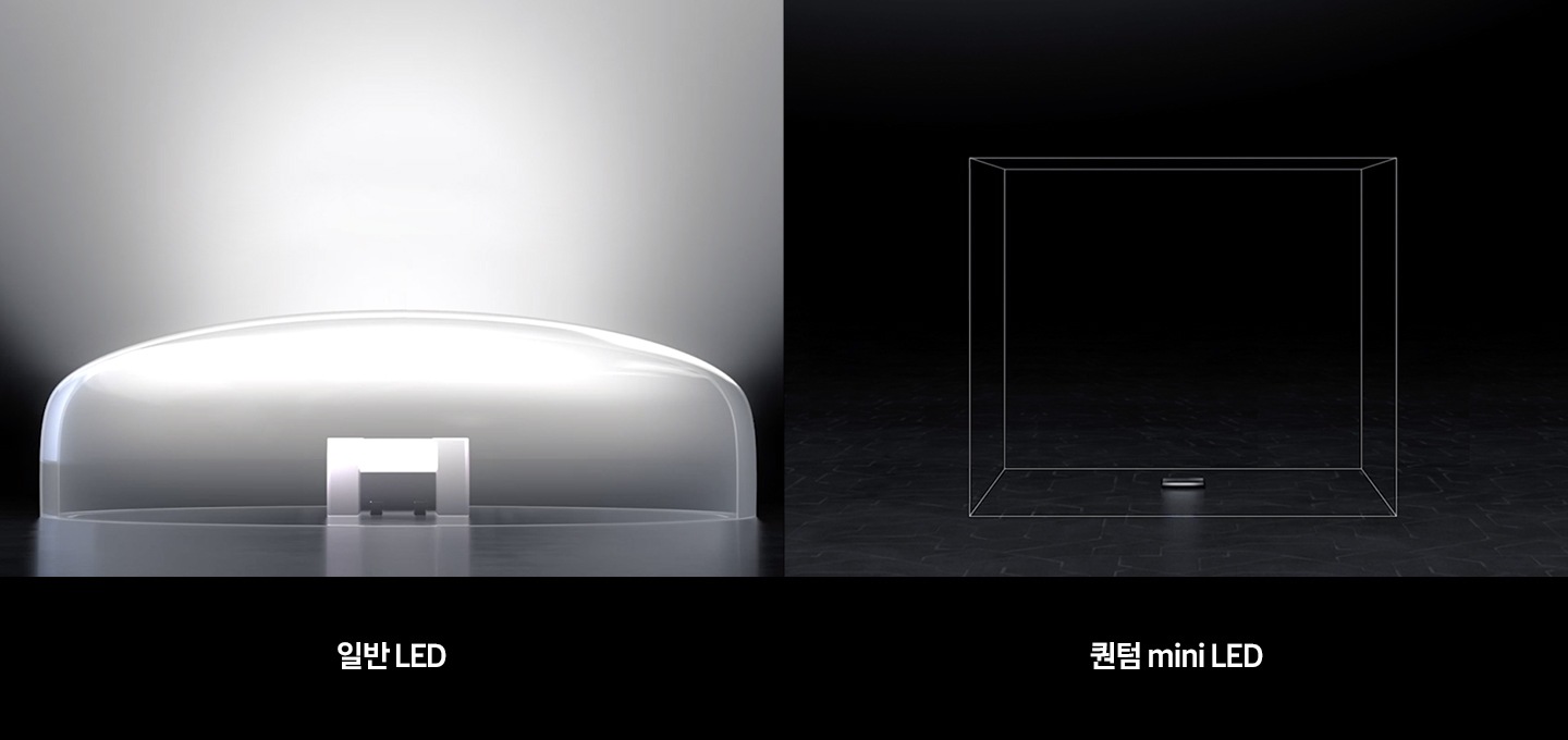 일반 LED, 퀀텀mini LED 를 비교하여 보여주는 이미지입니다.