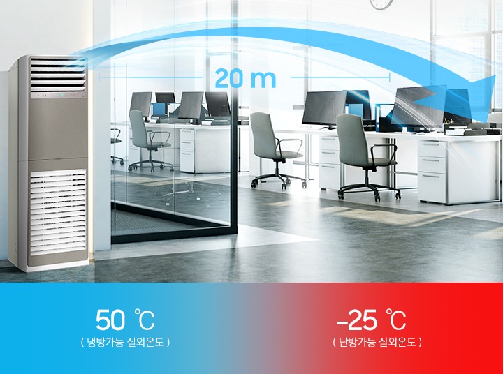 제품이 사무실 내부에 설치되어 있고 20 m 롱바람 운전이 되는 모습을 그래픽화 하여 보여주고 있습니다. 이미지 하단에는 좌측 파란배경으로 -25도 (냉방가능 실외온도), 우측 빨간 배경으로 50도 (난방가능 실외온도) 라고 기재되어 있습니다.