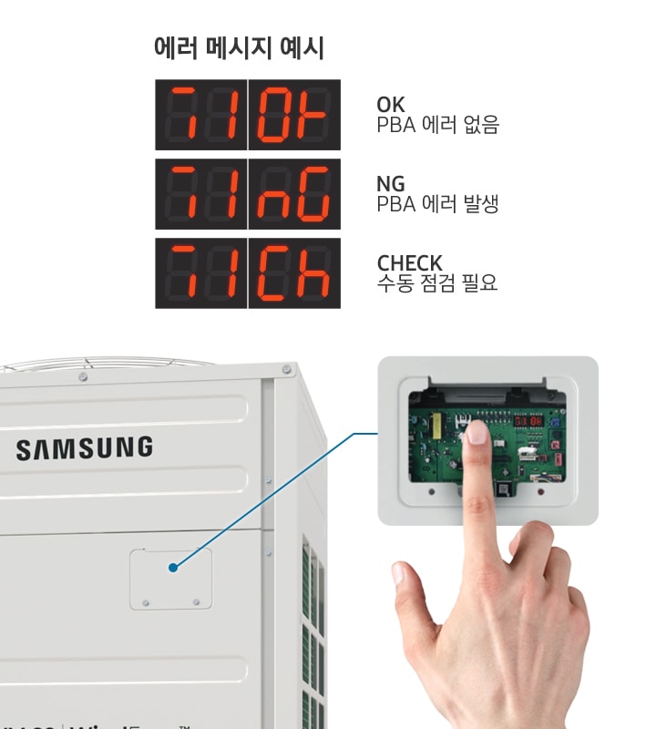 이미지 좌측에는 DVM S2의 외관 상단부분 중 디바이스 인버터 체커가 있는 쪽이 확대되어 보여지고 있으며, 중앙에는 커버를 열고 디바이스 인버터 체커의 버튼을 누르는 사람의 손이 보입니다. 좌측에는 디바이스 인버터 체커의 메시지부분을 유형 별로 확대하여 표시해 보여줍니다. 에러 메시지 예시로는 OK 인 경우 PBA 에러 없음, NG 인 경우 PBA 에러 발생, CHECK 인 경우 수동 점검 필요로 유형 별로 설명하고 있습니다.