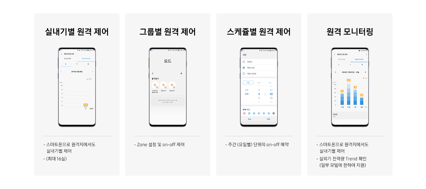 [실내기별 원격 제어, 그룹별 원격 제어, 스케줄별 원격 제어, 원격 모니터링 화면이 각각 보이고 있습니다.]