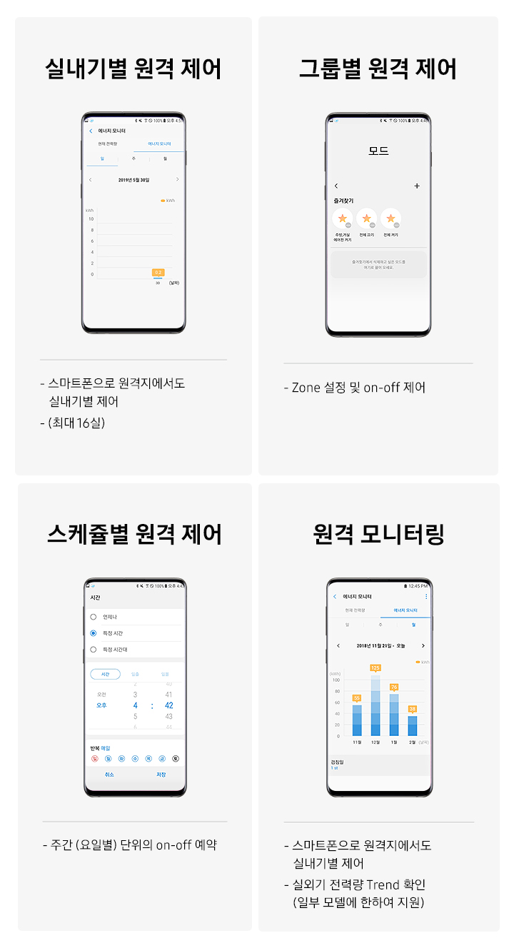 [실내기별 원격 제어, 그룹별 원격 제어, 스케줄별 원격 제어, 원격 모니터링 화면이 각각 보이고 있습니다.]