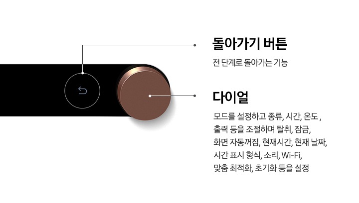 확대된 디스플레이 조작부의 각 기능이 상세하게 설명되어 있습니다.