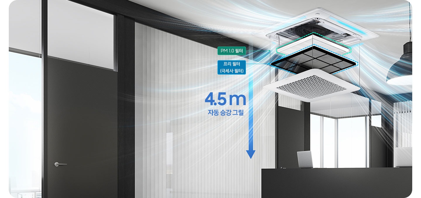 모던한 그레이톤 사무실 공간이 보여지며, 이미지 좌측에는 천장에 설치된 무풍 4Way 실내기의 필터 및 판넬이 순서데로 분해되어 있는 듯한 모습니다. 맨 위 필터에는 좌측에 PM 1.0 필터 라고 쓰여있으며, 두번째 필터에는 좌측에 프리 필터(극세사필터) 라고 쓰여 있습니다. 또한 제품이미지 좌측으로 아래로 향하는 화살표 이미지와 함께 4.5m 자동 승강 그릴 이라고 쓰여 있습니다.
