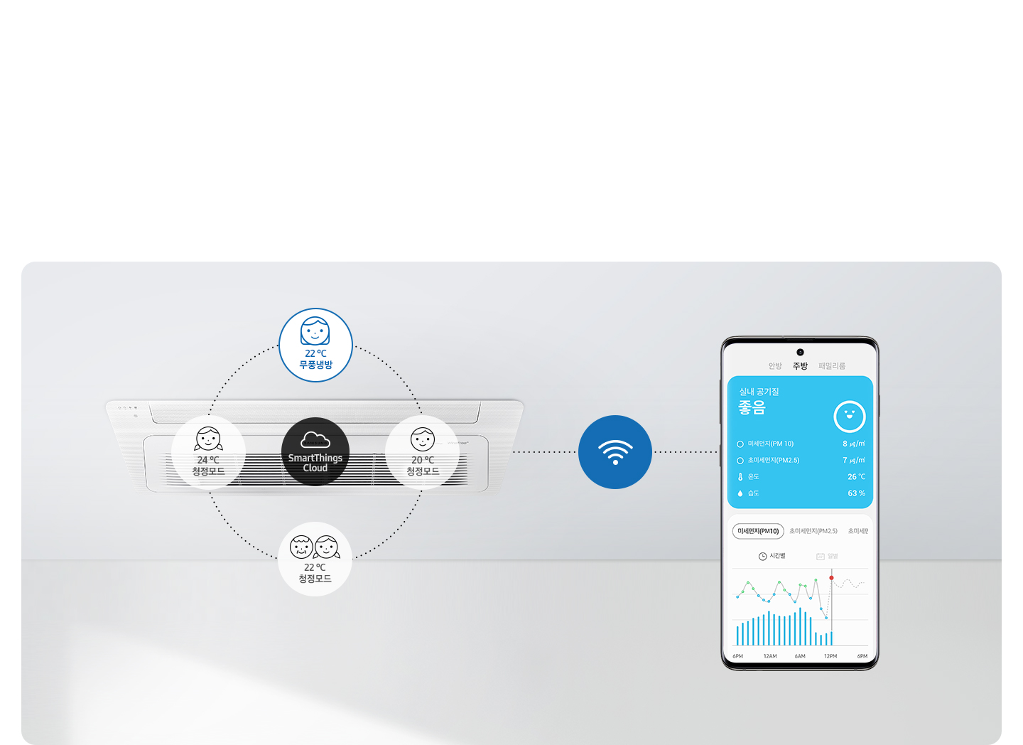 와이파이로 시스템에어컨과 모바일이 연결된 모습입니다. 모바일 화면엔 SmartThings 화면이 보여집니다.