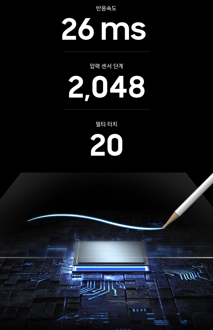 반응속도 26ms, 압력 센서 단계 2048, 멀티터치 20. CPU 위에 올려진 액정에 전용 펜으로 부드럽게 드로잉하는 이미지.