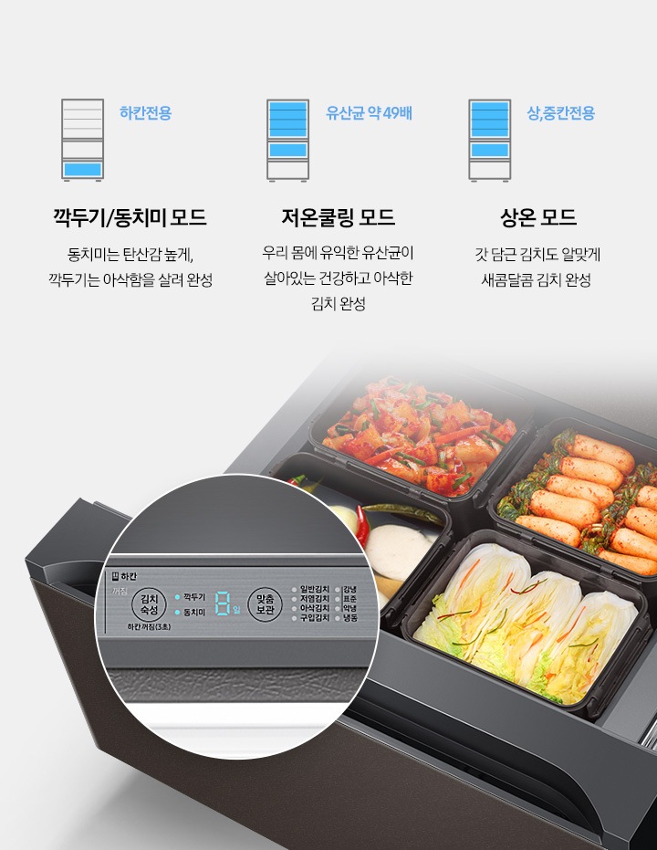 김치 서랍이 열려있고, 서랍안의 김치통에 다양한 김치가 가득 채워져 있습니다.  맞춤숙성 기능을 조작할 수 있는 디스플레이 부분이 확대되어 보여지고 있으며, 별미김치숙성, 저온쿨링숙성, 상온숙성 기능이 소개되고 있습니다.
