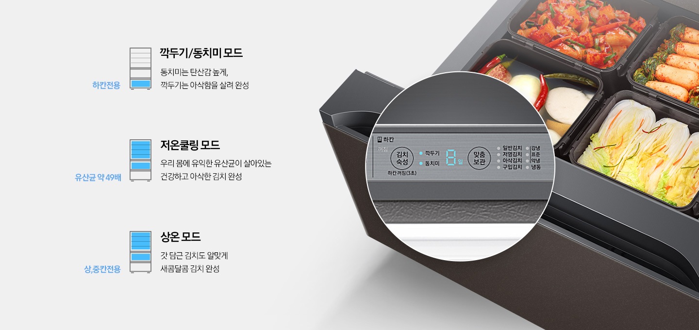 김치 서랍이 열려있고, 서랍안의 김치통에 다양한 김치가 가득 채워져 있습니다.  맞춤숙성 기능을 조작할 수 있는 디스플레이 부분이 확대되어 보여지고 있으며, 별미김치숙성, 저온쿨링숙성, 상온숙성 기능이 소개되고 있습니다.