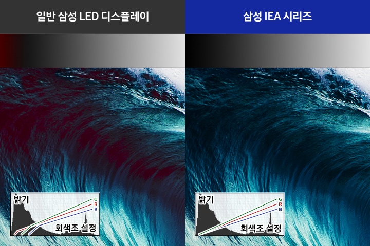 일반 삼성 LED 디스플레이와 삼성 IER 시리즈의 색조 화면을 비교하여 보여주고 있습니다.