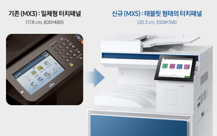 좌측에는 기존 모델의 패널컷이 있고, 아래에 기존 (MX3) 본체 일체형 패널 이라고 기재되어 있으며, 우측에는 MX5의 패널 이미지가 있고 아래에 신규 (MX5) 태블릿 형태의 터치 스크린 패널 이라는 문구가 있습니다.