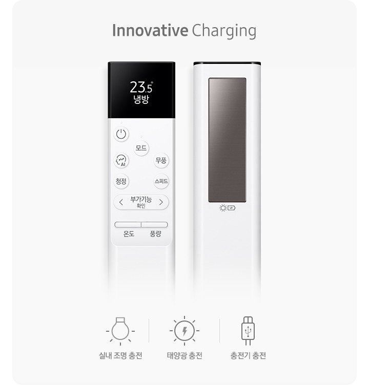 Innovative Charging 라는 타이틀 아래에 솔라셀 리모트의 앞면과 후면 이미지가 있습니다. 그 아래에는 각각의 아이콘 이미지와 함께 실내 조명 충전, 태양열 충전, 충전기 충전 이라는 텍스트가 보입니다.