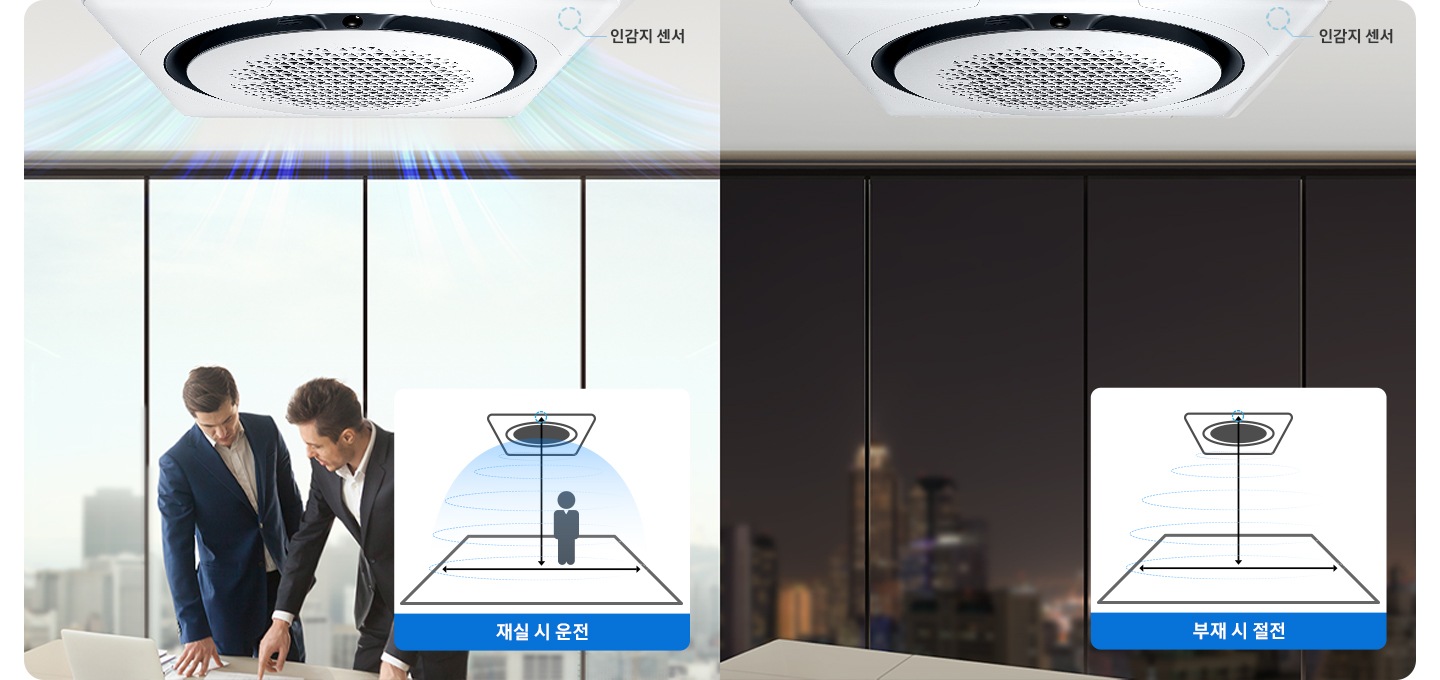 사무실을 배경으로 360 제품이 설치되어 있으며, 왼쪽에는 사람이 있어 인감지 센서 감지해 시스템에어컨에서 바람이 나오며, 오른쪽에는 사람이 없어 인감지 센서가 감지해 절전을 위해 시스템에어컨이 꺼진 모습입니다. 왼쪽 이미지에는 재실 시 운전 이라는 텍스트와 함께 시스템에어컨 아래 사람이 있을 시 시스템에어컨이 가동되는 모습을 표현한 일러스트가 있고, 오른쪽 이미지에는 부재 시 절전 이라는 텍스트와 함께 시스템에어컨 아래 사람이 없을 시 시스템에어컨이 가동을 멈투는 모습을 표현한 일러스트가 있습니다.
