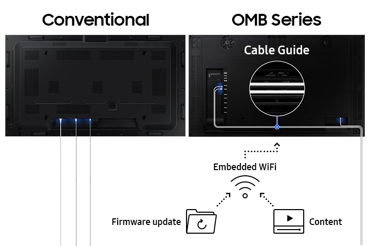 기존 제품의 제품 후면과, OMB 시리즈의 후면을 보여주고 있습니다. OMB 시리즈의 케이블 가이드와 내장형 Wi-Fi를 통한 컨텐츠 및 펌웨어 업데이트가 가능한 점을 표시하여 보여주고 있습니다.