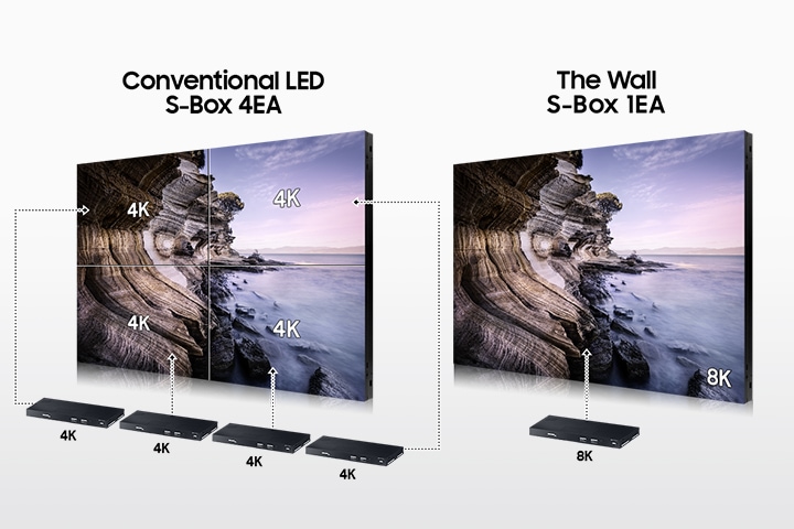 S-Box 4개입 4K 디스플레이와 1개입 8K 디스플레이를 비교하여 보여주고 있습니다.