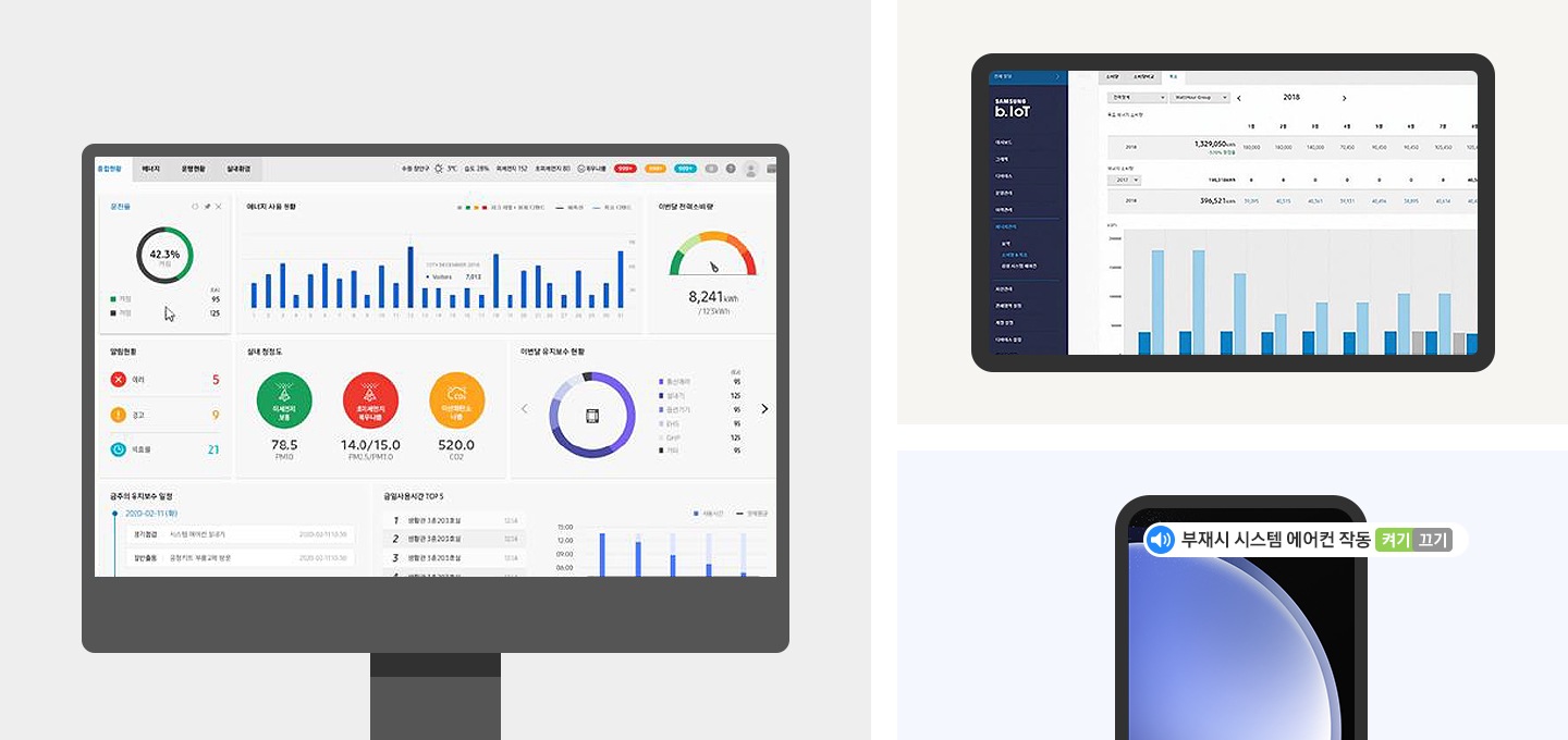 총 3개로 분할된 이미지로 좌측에는 대시보드 UI가 보여지는 PC가, 우측 상단에는 그래프가 보여지는 태블릿이, 우측 하단에는 부재시 알림 메시지가 표시되는 모바일 기기가 배치되어 있습니다.