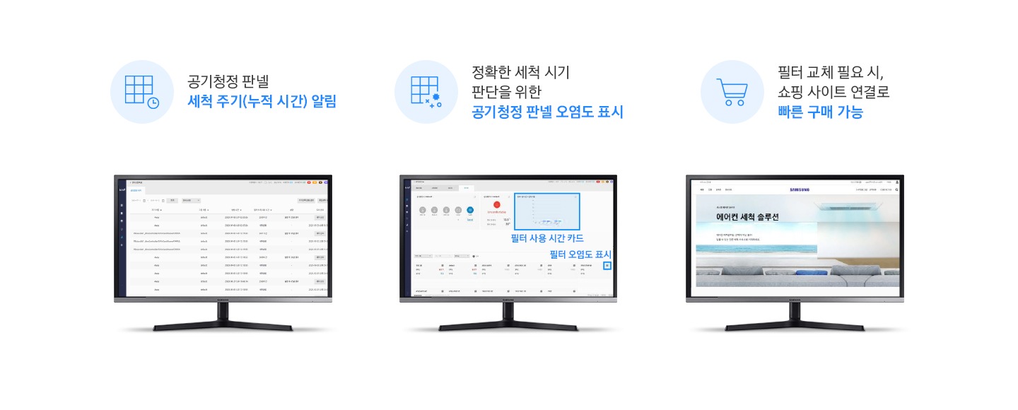 좌측부터 3개의 PC가 있습니다. 첫번째 PC 상단에는 공기청정 판넬 세척 주기(누적 시간) 알림 이라는 텍스트가 있고 ,PC 화면에는 해당되는 메뉴 화면이 보여집니다. 두번째 PC 상단에는 정확한 세척 시기 판단을 위한 공기청정 판넬 오염도 표시 라는 텍스트가 있고, PC 화면에는 해당되는 메뉴 화면이 보여지며, 화면의 필터 사용 시간 카드와 필터 오염도 표시 부분을 강조해 표시하고 있습니다. 세번째 PC 상단에는 필터 교체 필요 시, 쇼핑 사이트 연결로 빠른 구매 가능 이라는 텍스트가 있고, PC 화면에는 해당 쇼핑몰 메인 화면이 보여지고 있습니다.