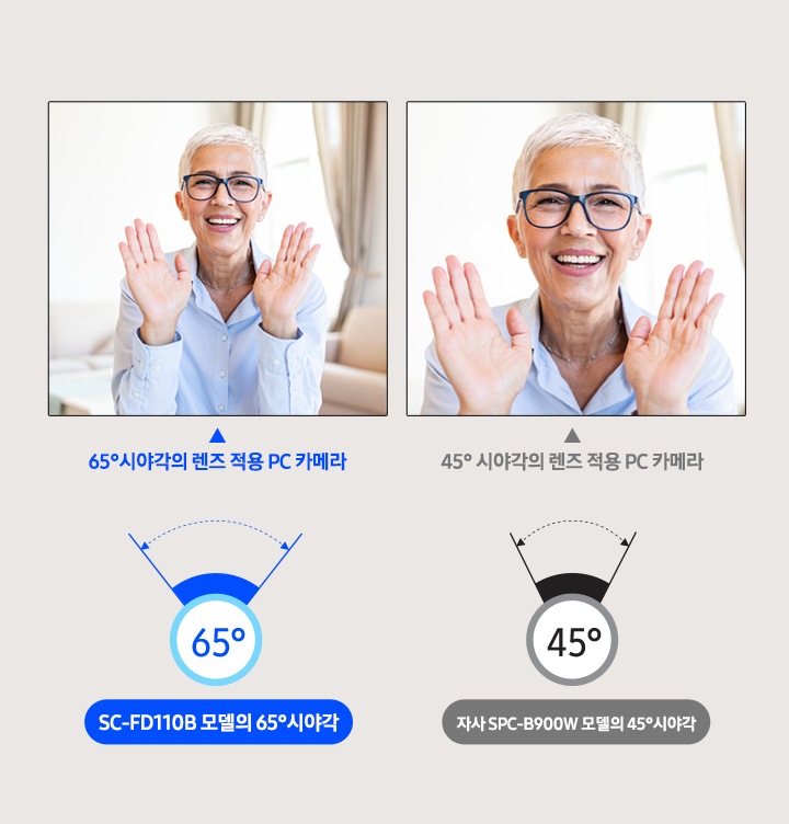 65도의 시야각으로 보다 넓게 영상을 제공합니다.