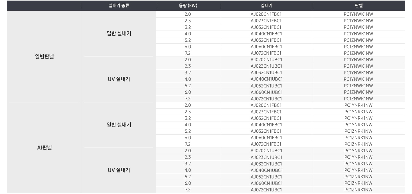 판넬 모델코드 별 호환가능한 일반, UV 실내기 정보가 기재되어 있는 표이미지입니다.