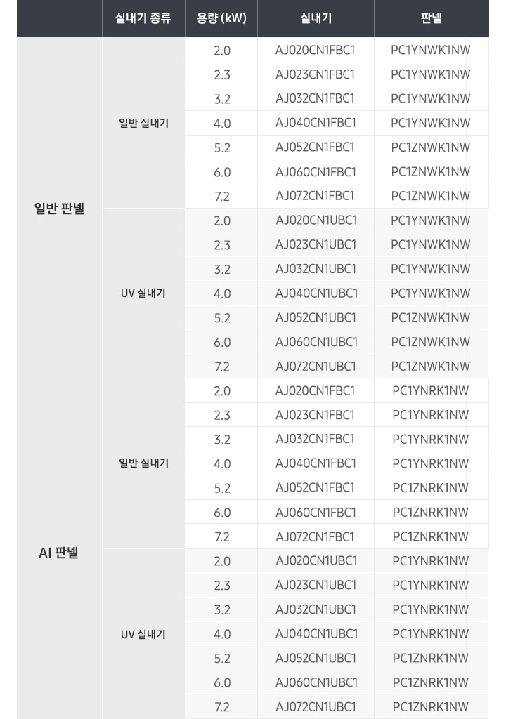 판넬 모델코드 별 호환가능한 일반, UV 실내기 정보가 기재되어 있는 표이미지입니다.