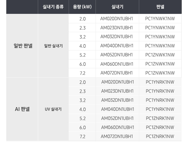 판넬 모델코드 별 호환가능한 일반, UV 실내기 정보가 기재되어 있는 표이미지입니다.