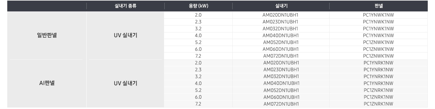 판넬 모델코드 별 호환가능한 일반, UV 실내기 정보가 기재되어 있는 표이미지입니다.