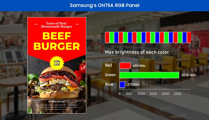 OHA 시리즈의 RGB 패널 설명입니다. 화면 내 보여지는 선명한 색상의 이미지가 있고 우측으로 Red, Green, Blue 값의 Nit 수치값을 보여줍니다.