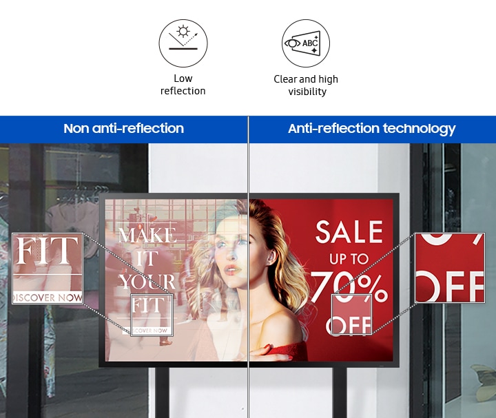 실외용 사이니지가 설치된 모습으로 왼쪽은 반사방지 기술이 적용되지 않아 화면에 외부풍경이 반사되어 선명하게 보여지지 않는 모습이며, 오른쪽은 화면에 반사방지기술이 적용되어 화면 내 컨텐츠의 색상이 선명하게 보여지는 모습입니다.