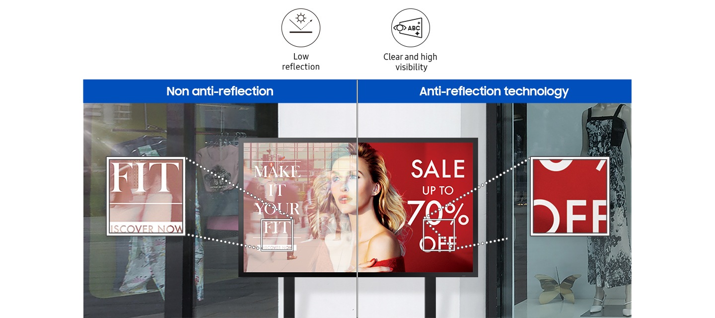 실외용 사이니지가 설치된 모습으로 왼쪽은 반사방지 기술이 적용되지 않아 화면에 외부풍경이 반사되어 선명하게 보여지지 않는 모습이며, 오른쪽은 화면에 반사방지기술이 적용되어 화면 내 컨텐츠의 색상이 선명하게 보여지는 모습입니다.