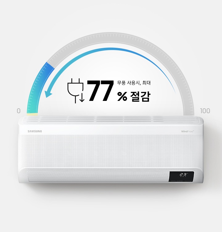 무풍 사용시, 최대 77 % 절감 문구와 제품 정면 이미지가 보이고 있습니다.