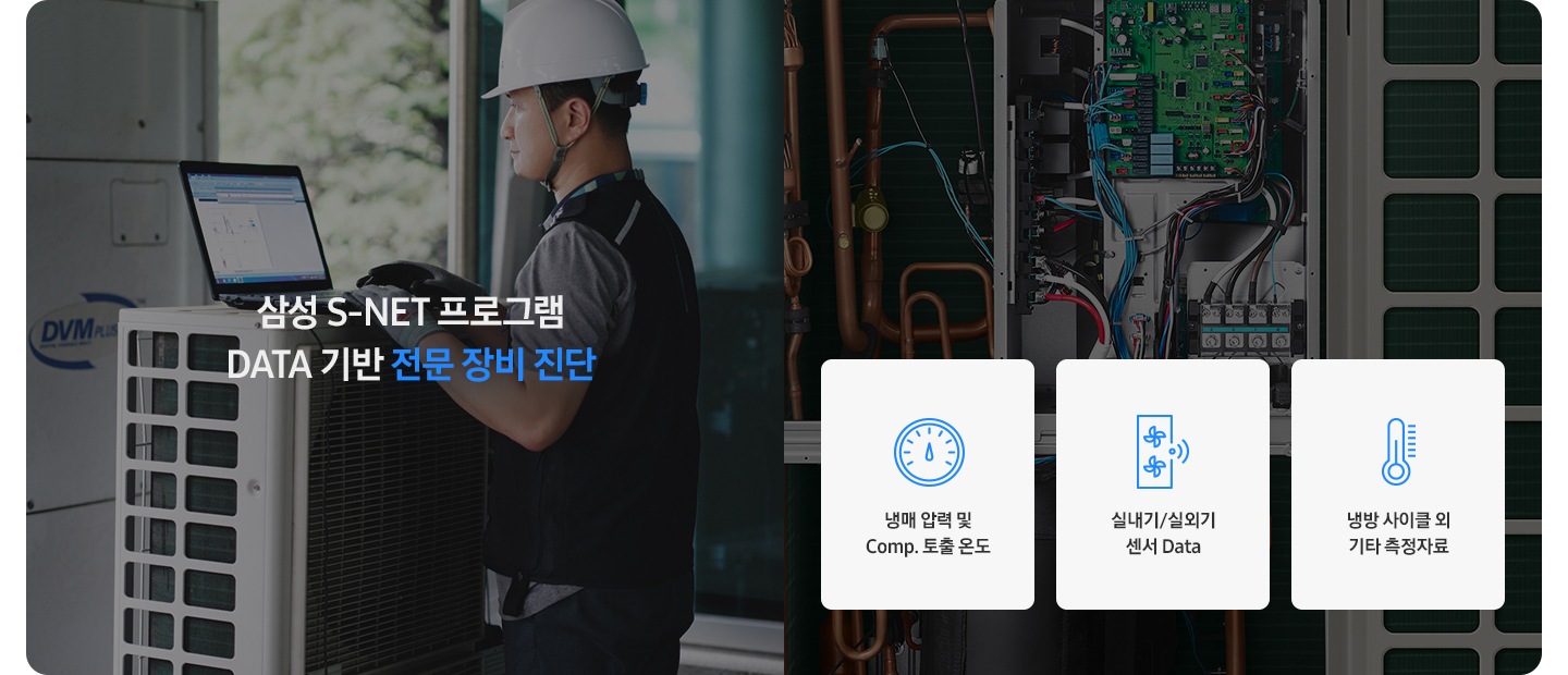 삼성S-NET 프로그램 DATA 기반 전문 장비 진단 냉매 압력 및 Comp. 토출 온도, 실내기 실외기 센서 Data, 냉방 사이클 외 기타 측정자료 텍스트와 그 아래 노트북으로 DATA를 점검중인 엔지니어의 모습이 보여지고 있습니다.